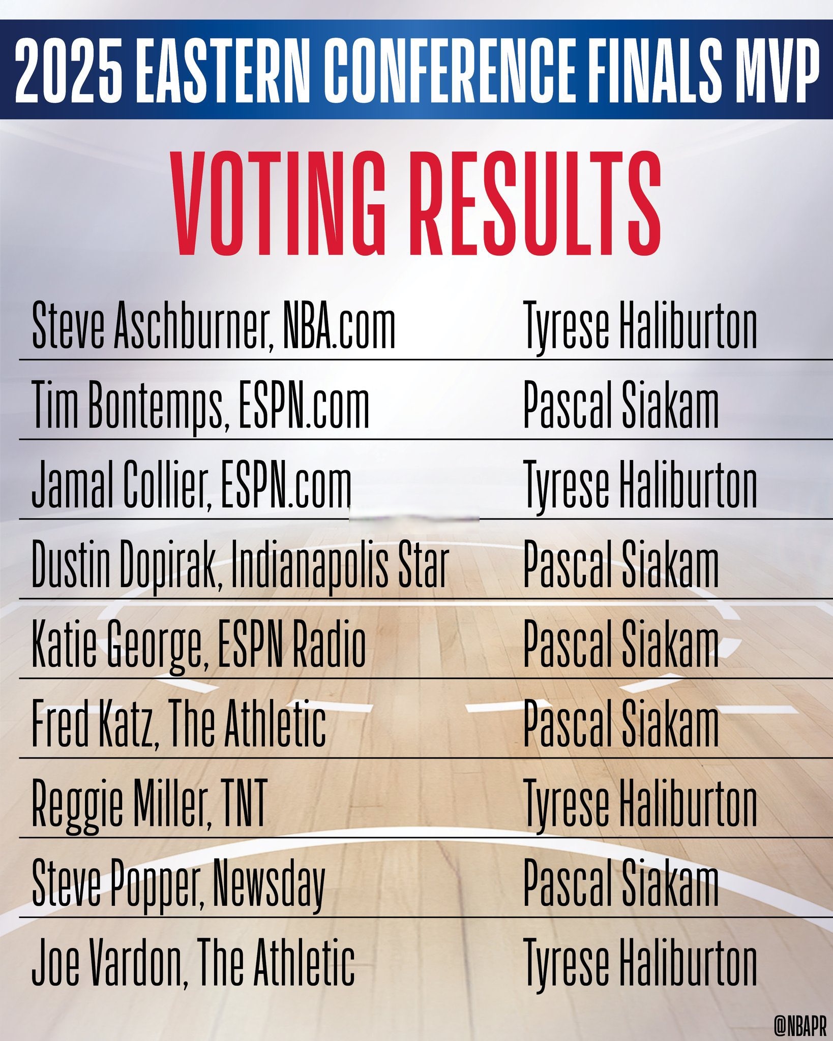 虎扑体育-包含西亚卡姆连续七场比赛得分超过锐不可当，SKT不断突破！全场沸腾不已的词条